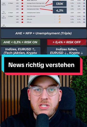 News richtig verstehen und interpretieren #daytrading #daytrader #tradingnews #futures #forex