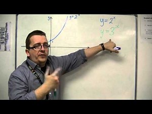 AQA Core 2 3.01 Sketching Exponential Functions such as y=2^x and y=3^x