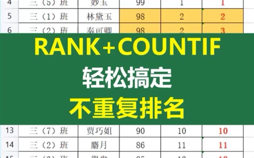 RANK+COUNTIF函数组合，可以轻松搞定，不重复排名