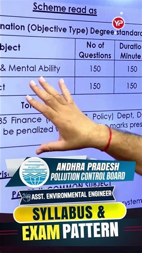 APPCB AEE 2026 🌱 40 Vacancies Syllabus & Exam Pattern 📚 Start Preparation