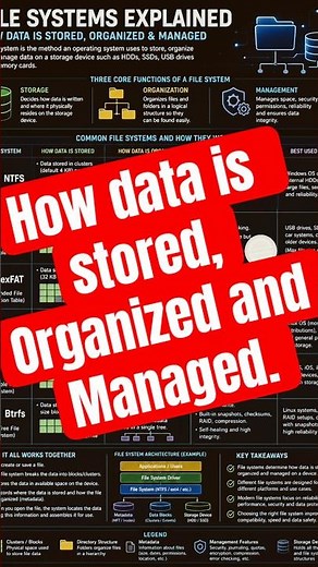 How data is stored organized and managed. File system explained. #filesystem #ntfs #fat32 #exfat