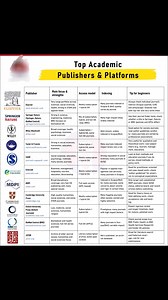 👉Top Academic Publishers for Journal Article!! #Academy #researchers #ResearchPaper #ResearchMatters #phdstudent #PhD #StudyWithMe #EduContent #Statistics #Econometrics #QuantitativeResearch #DataDriven #RegressionAnalysis #Stata #SPSS #RStats #PythonForDataScience #ResearchSupport #ResearchMethods #DataAnalysis #AcademicWriting #ThesisHelp #CodingForResearch #MachineLearningBasics #BangladeshStudents #StudyAbroad #HigherStudies #MastersPreparation #AcademicSupport #PublicUniversity | Statistic
