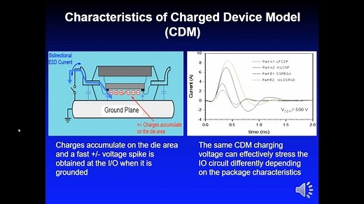 第一讲：ESD电路保护基础与设计理念