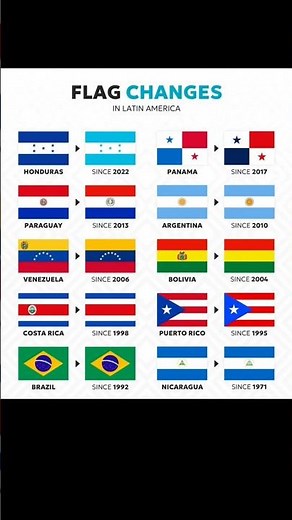 Latin America Flag Changes 🇱🇦 | Countries That Updated Their Flags