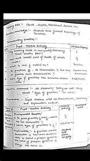 #Maths LESSON PLAN - TYPES OF FRACTION (full detailed explanation with 3 or more points) #education