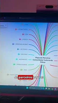 São Paulo → Miami por R$ 408: O Passo a Passo Definitivo com Milhas ✈️💰
