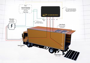 Dual-Source Charging