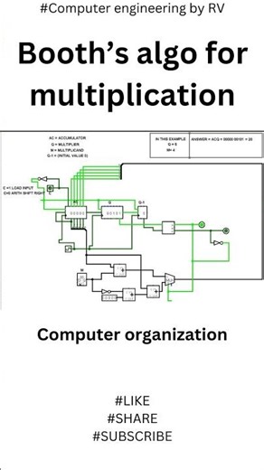 #coaching #computerscience #education #like #share #support
