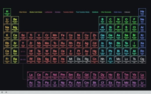 【wallpaper】【互动】 动态壁纸 元素周期表 分族 元素详细信息 打开电脑就学化学 妈妈再也不用担心我的学习（雾）