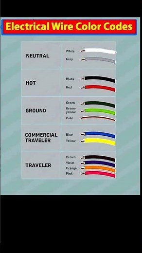 Electrical Wire Color Codes #wire #information #code