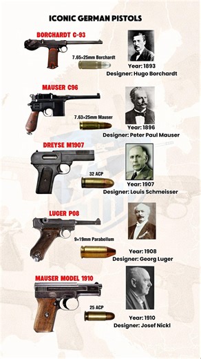 The History of German Pistols | Early Designs Explained
