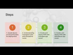 Getting Started with MTA Projects in SAP Business Application Studio |BTP | Fiori