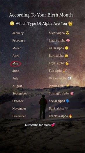 ✨ According To Your Birth Month – Which Type Of Alpha Are You 🔥