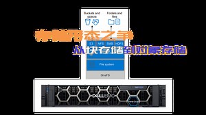 存储形态之争，从块存储到统一存储