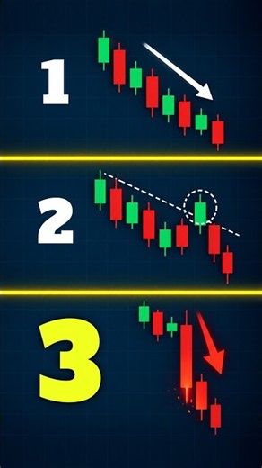 Best Pocket Option Strategy for Beginners? Back to Trend