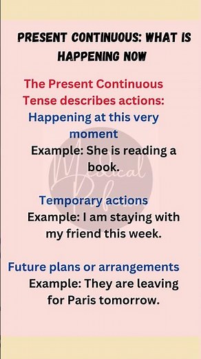 Understanding the Present Continuous Tense | Actions, Temporary States & Future Plans