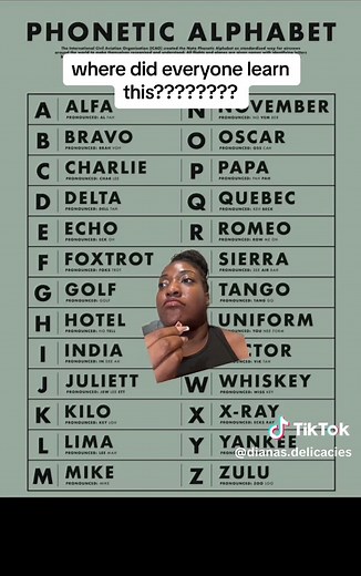 Understanding the Phonetic Alphabet in Everyday Life