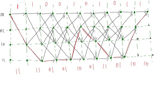 卷积码 BCJR 译码算法(二)--计算 γ