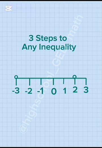 How to Write an Inequality from a Number Line | Easy 3-Step Method