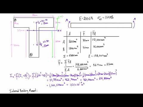 Pure bending in the elastic range example 2: T-beam