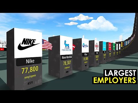 Companies by Number of Employees 2025