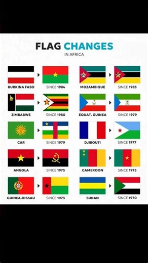 African Flags Before & After 🌍
