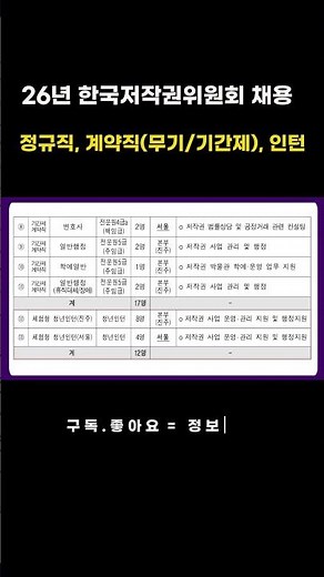 [한국저작권위원회] 직원 및 청년인턴 29명 채용, 2. 20.(금) 채용 마감