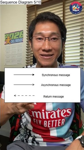Sequence Diagram 5/10: ประเภทของ Message