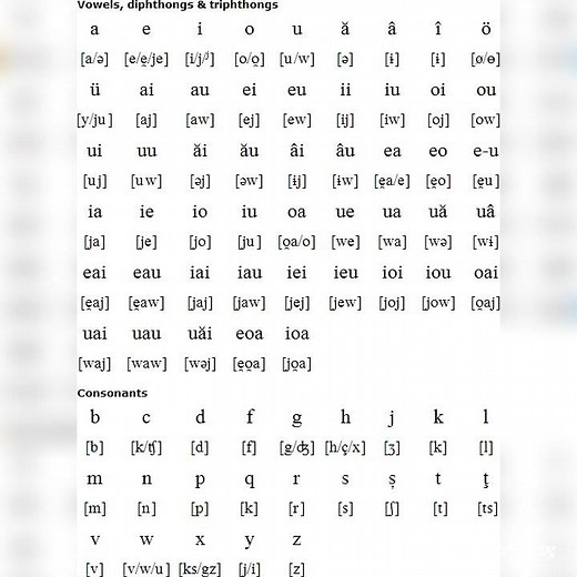 learning the Romanian alphabet