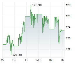 TransDigm Group To Acquire Simmonds Precision Products From RTX For $765 Mln In Cash