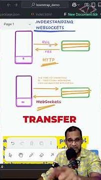 WHAT IS A WEBSOCKET ? | CodeWithKG