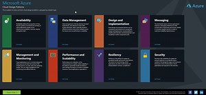 Use Azure to help identify and solve some of the most common cloud design problems. Find out how: http://msft.social/3836Gn | Microsoft Azure