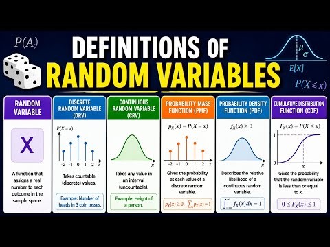 Definitions of Random Variables | PMF PDF CDF Explained