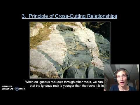 Relative Age Dating Techniques