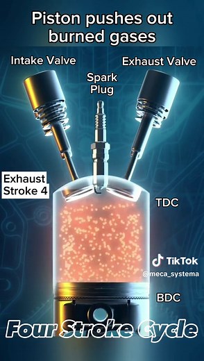 Understanding the 4-Stroke Engine Cycle: Pistons, Valves, and Combustion