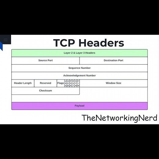 TCP Checksum #tcp #tcpip #header #checksum