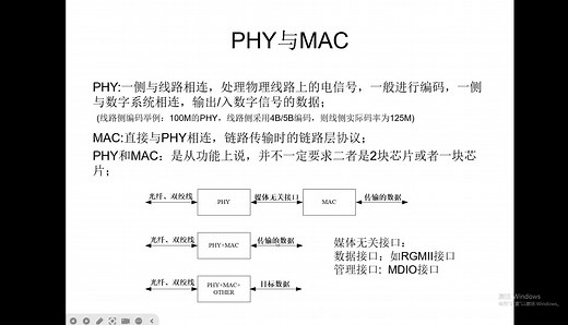 ETH接口设计(1)-PHY与MAC及RGMII接口