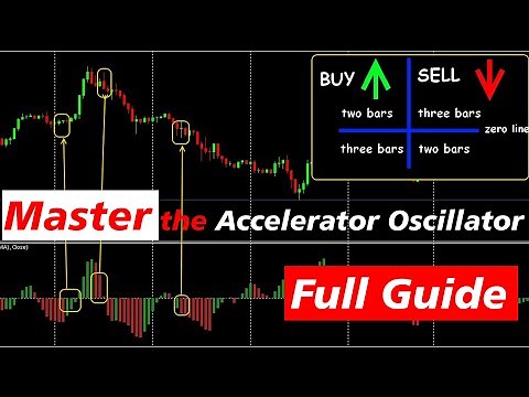 How to Use the Accelerator Oscillator for Powerful Trade Signals
