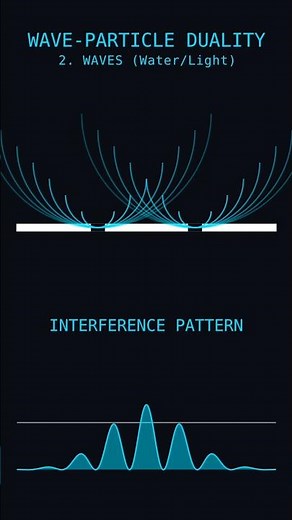 Is Light a Particle or a Wave