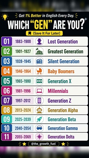 Which “Gen” Are You? 🤔 Generation X, Millennials, Gen Z, Gen Alpha & More! #aitools