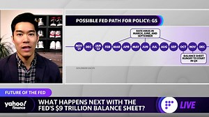 Fed balance sheet: What comes next after quantitative easing ends?