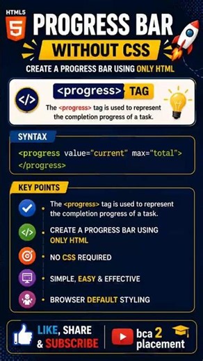 HTML Progress Tag Explained | Create Progress Bar Without CSS