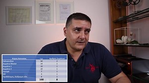 Ενδοδαπέδια Θέρμανση: [Τιμές – Kόστος]