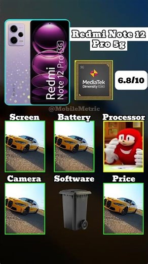 Rating your phones | Redmi Note 12 Pro 5g #shorts #redmi