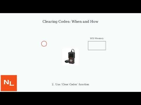 How To Use An OBD2 Scan Tool – Read & Clear Codes Like A Pro