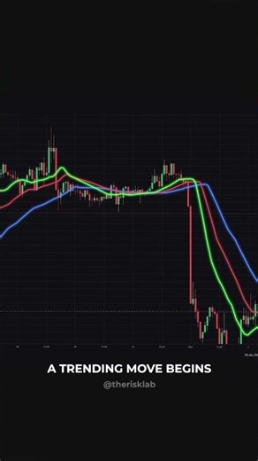 This Trading Indicator Catches Every Trend #stocks #crypto