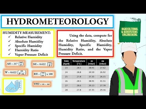 RELATIVE HUMIDITY, ABSOLUTE HUMIDITY, SPECIFIC HUMIDITY, HUMIDITY RATIO, AND VAPOR PRESSURE DEFICIT