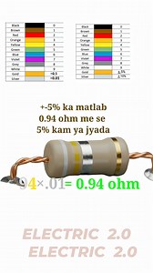 0.94 ohm resistor color code | Electric 2.0