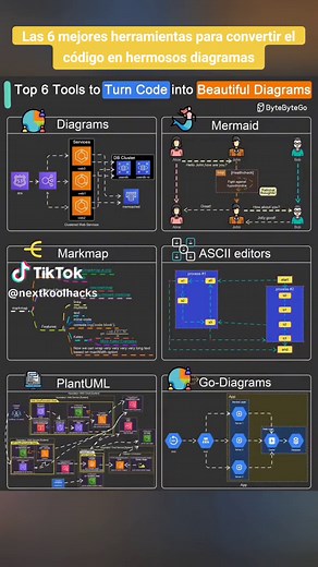 Top 6 Tools to Turn Code into Beautiful Diagrams