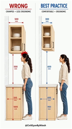 Kitchen Cabinet Standard Dimensions You Must Know! 📏 | Civil Engineering